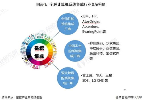 獨家對比 IBM與三星電子在計算機系統集成技術布局的全面分析