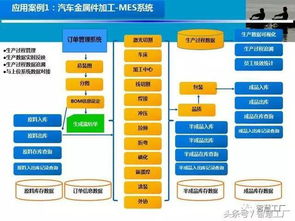 智慧工廠MES系統解決方案 計算機系統集成的核心引擎